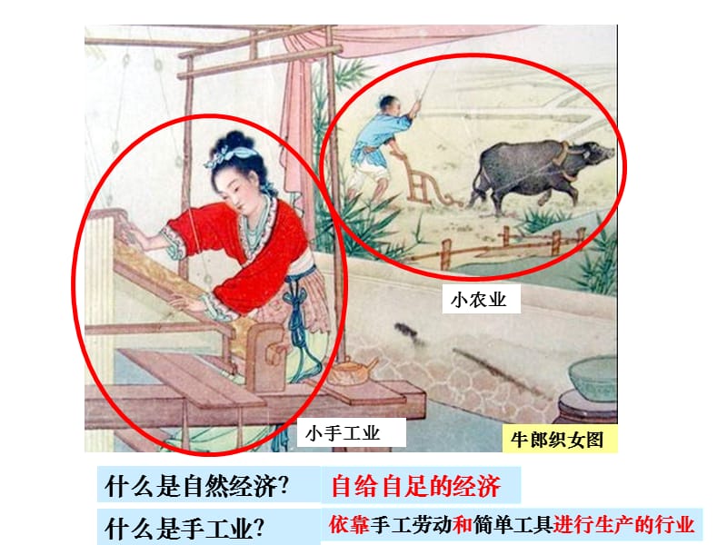 必修二专题一第2课古代中国的手工业经济(2014年12月17日).ppt_第1页
