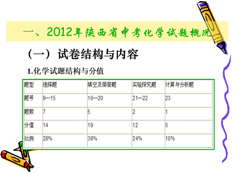 2013年华县中考报告.ppt_第3页