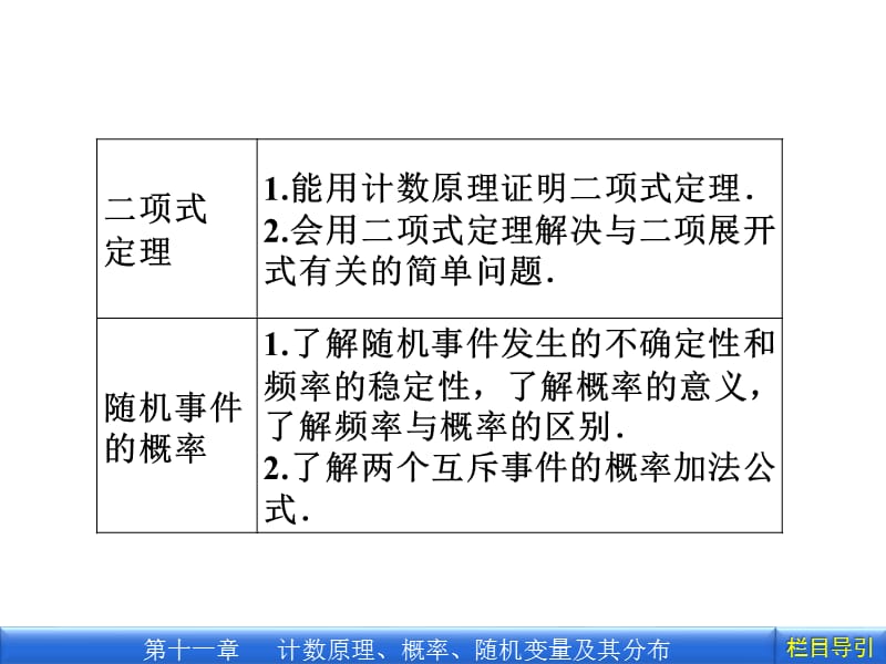 2012年金版新学案新编高三总复习第十一章第1课时.ppt_第3页