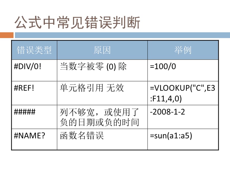 Excel常用函数应用PPT.ppt_第2页