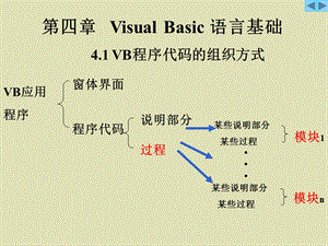 大学vb课件自学VisualBasic非计算机专业3、4.ppt