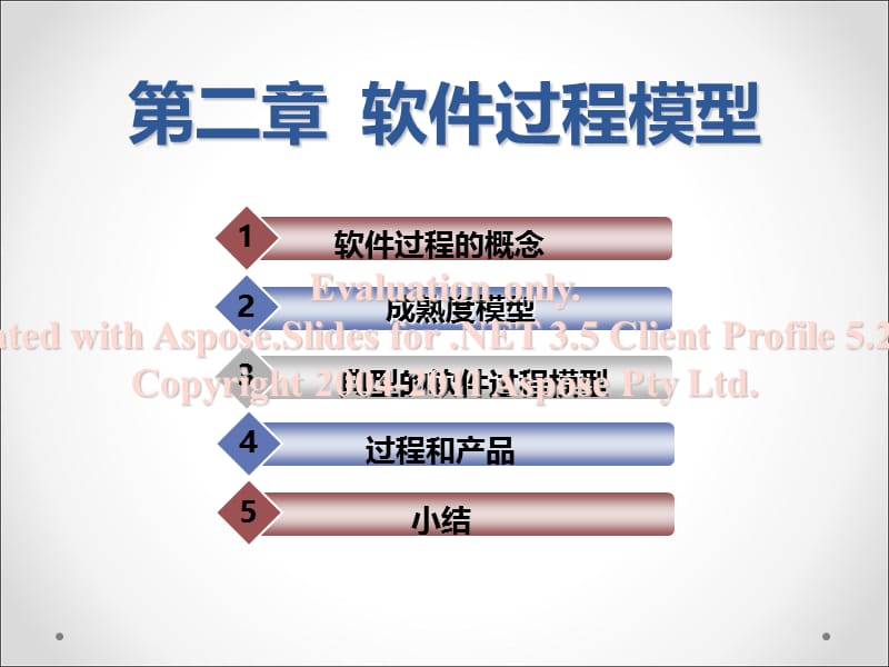 软件工程基础之软件过程模型.ppt_第1页