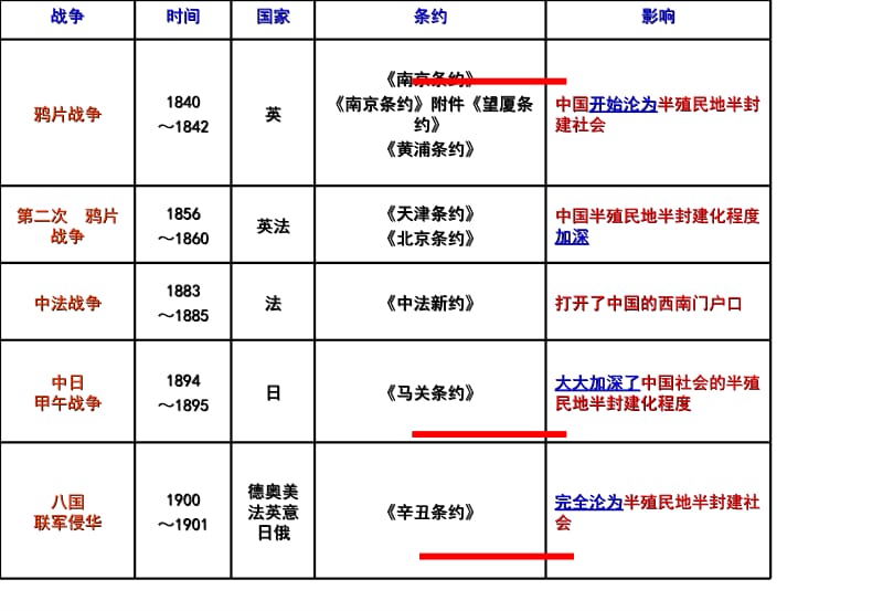 列强入侵和民族危机定稿.ppt_第2页