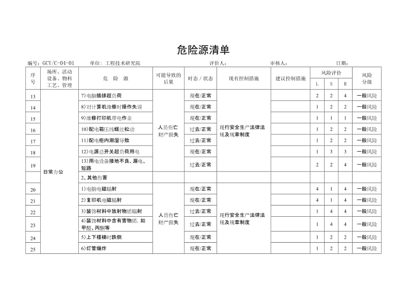 石油工程技术研究院危险源辨识评价.doc_第2页