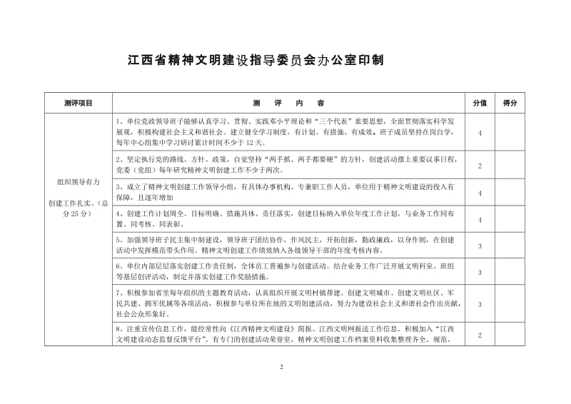 江西省文明单位测评标准.doc_第2页