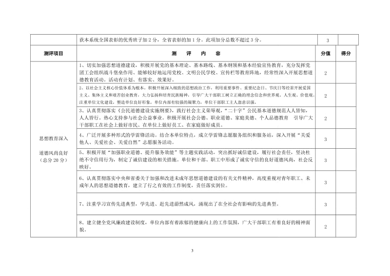 江西省文明单位测评标准.doc_第3页