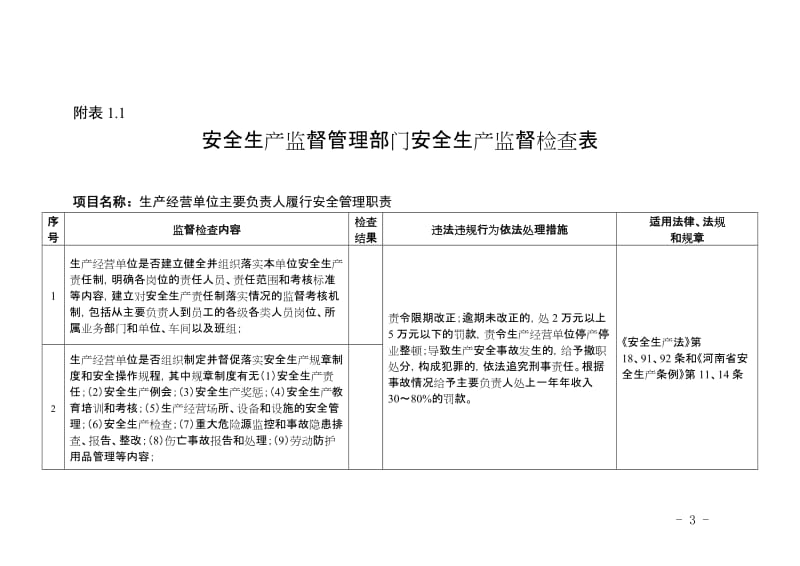 安全生产监督管理部门安全生产监督检查项目指导目录.doc_第3页