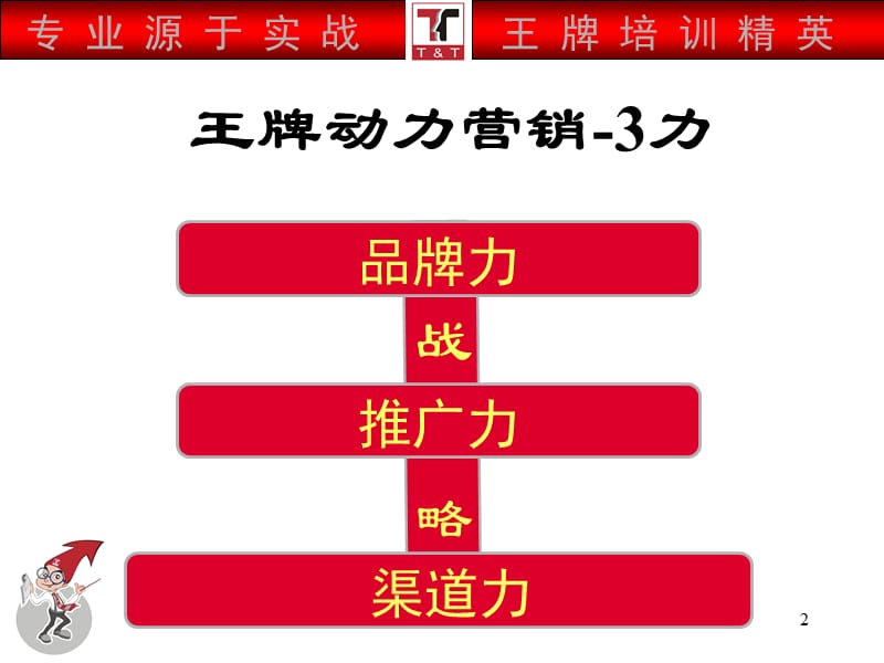 销售7倍力训练.ppt_第2页