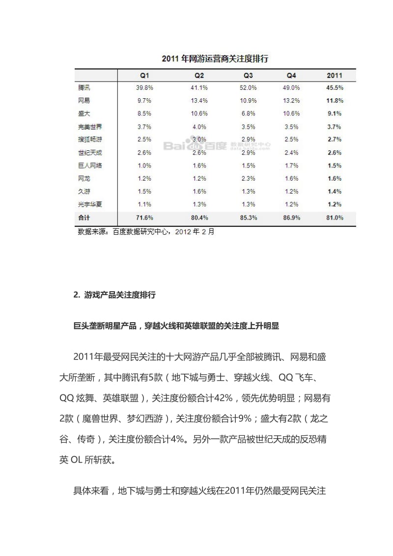 2011年中国游戏运营商及游戏分析.doc_第2页