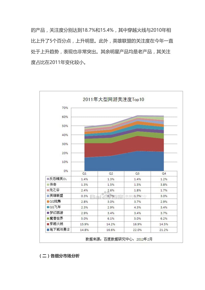 2011年中国游戏运营商及游戏分析.doc_第3页