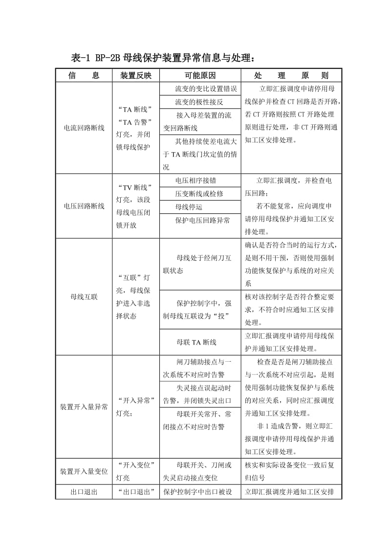 BP-2B母线保护装置异常信息与处理.doc_第1页