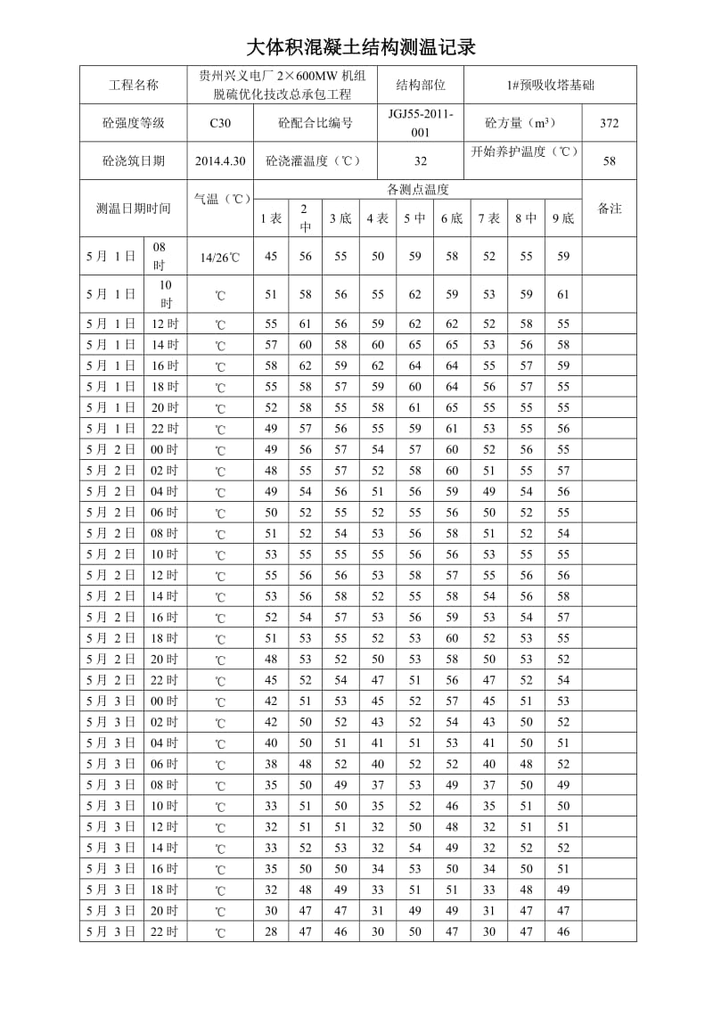 大体积混凝土测温记录表.doc_第1页