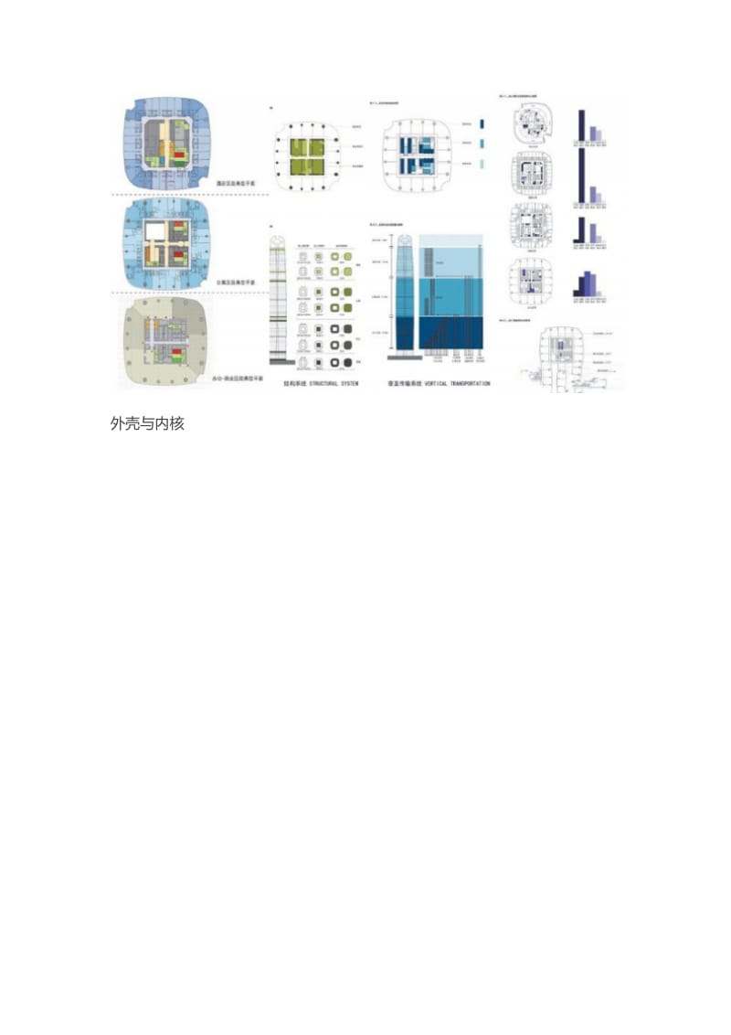 438米武汉中心建筑方案设计回顾及施工现场直播.doc_第3页