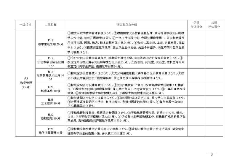 小学素质教育督导评估指标体系中小学素质教育评估细则.doc_第3页