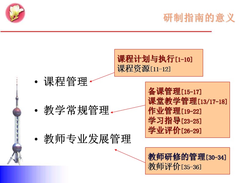 重建学校教学管理规范——义务教育学校教学管理指南选讲.ppt_第2页