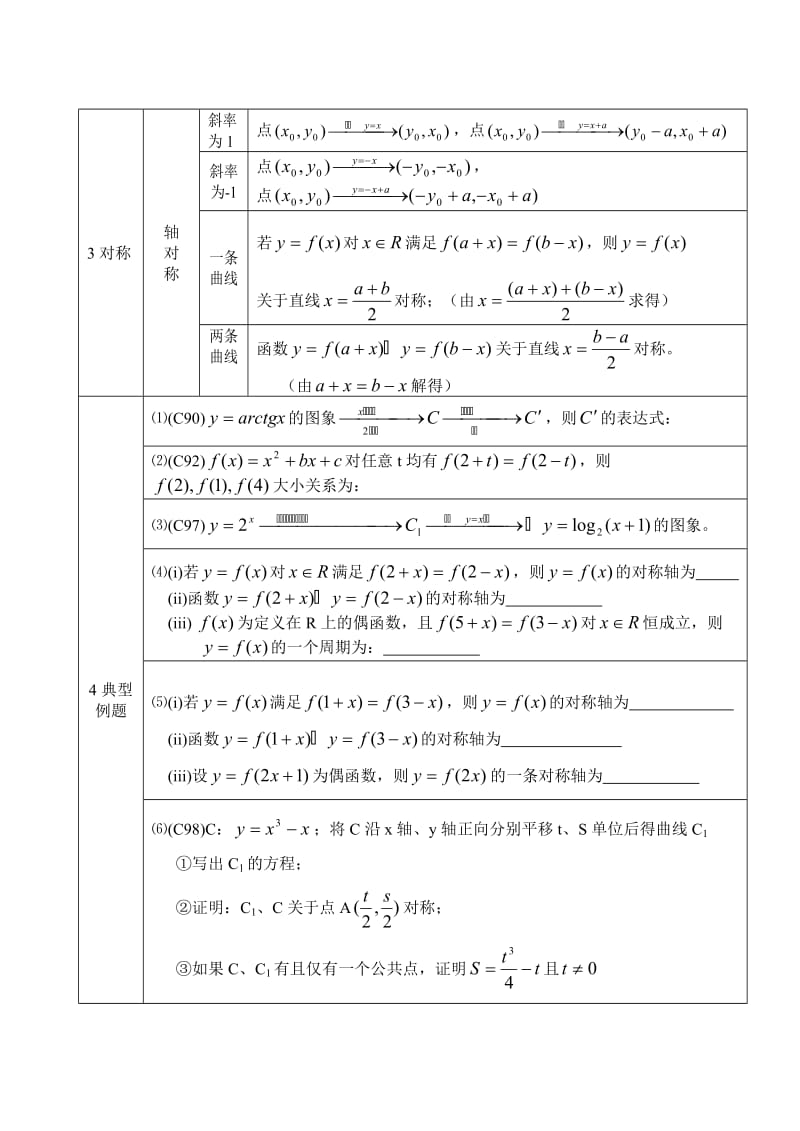 函数 三角公式总表.doc_第3页