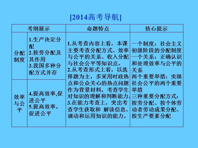 第三单元收入与分配.ppt_第3页