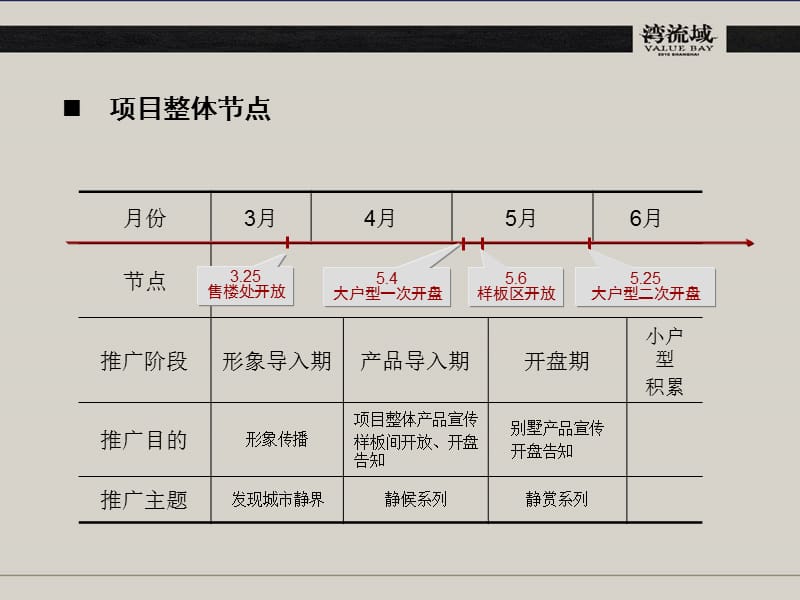 2008上海金地湾流域项目开盘前整体推广方案64p.ppt_第2页