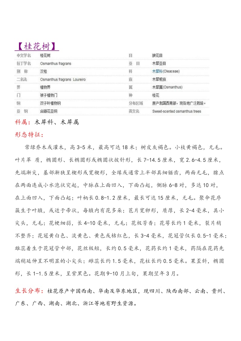 适用于武汉地区的60种生态植物简介.doc_第3页