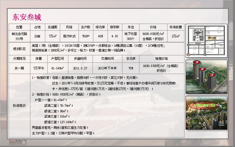 2011年9月西安辛家庙周边市场调研报告82p.ppt_第3页
