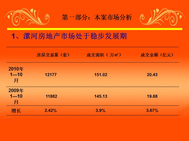 2010年11月漯河和谐街坊整合营销推广提案37p.ppt_第3页