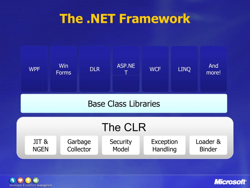 环视.NET Framework.pptx_第3页