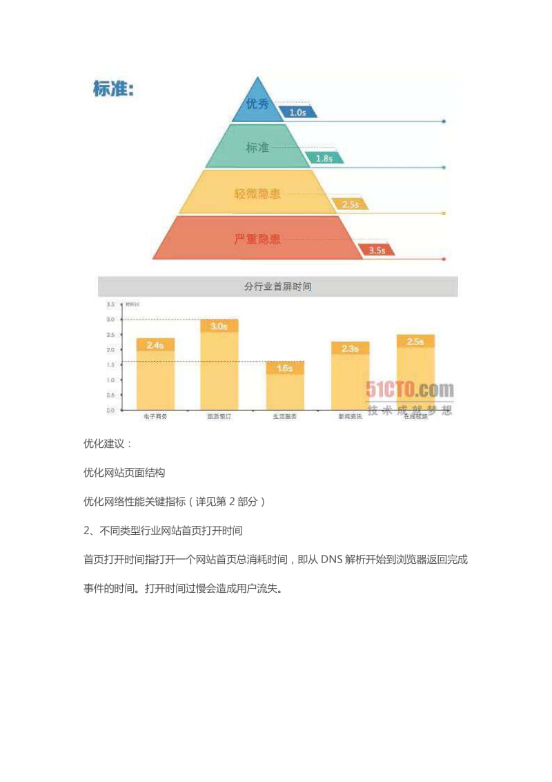 听云：中国网络性能报告.pdf_第2页