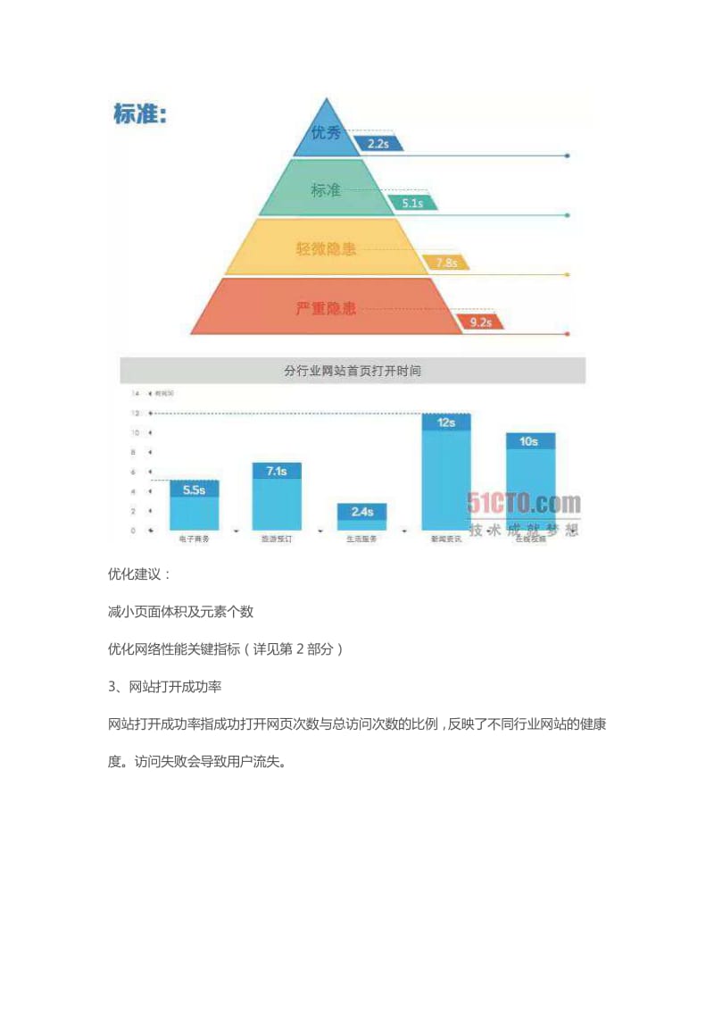 听云：中国网络性能报告.pdf_第3页