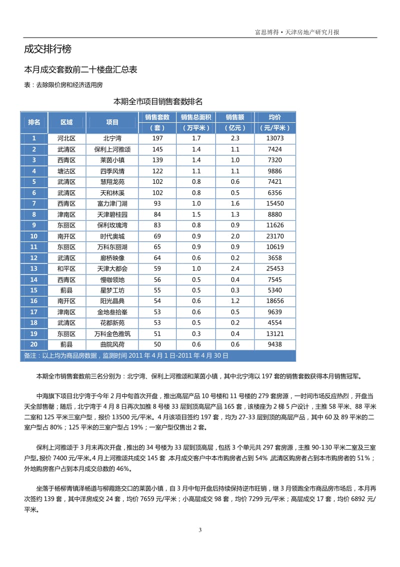 4月天津房地产市场报告.pdf_第3页