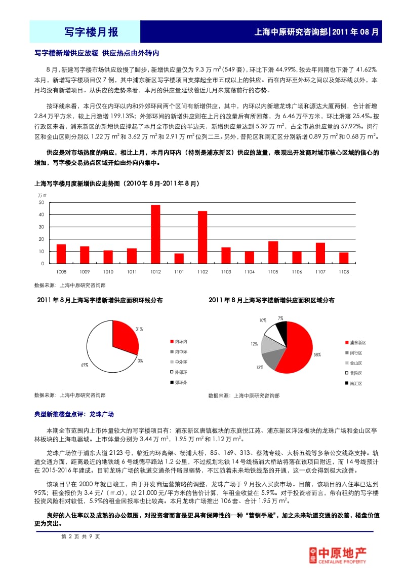 8月中原地产上海一手写字楼市场月报.pdf_第2页