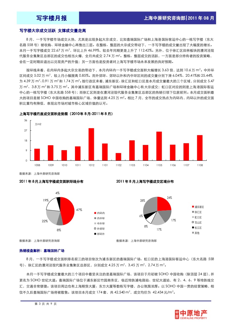 8月中原地产上海一手写字楼市场月报.pdf_第3页
