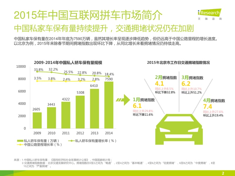 中国互联网车服务研究报告之-拼车.pdf_第2页