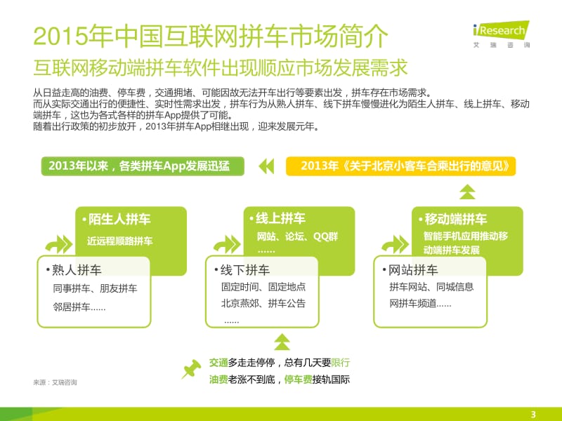 中国互联网车服务研究报告之-拼车.pdf_第3页