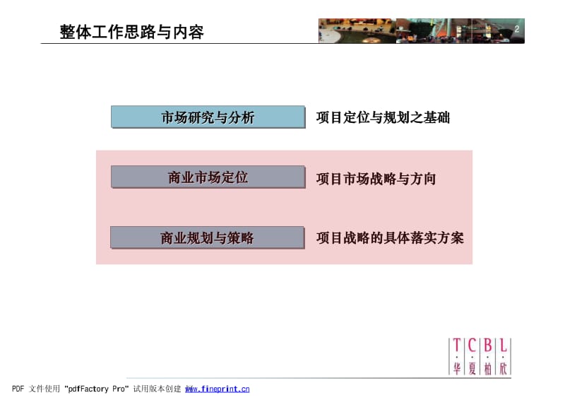 1016南昌公寓商业综合项目购物中心市场研究报告.pdf_第2页
