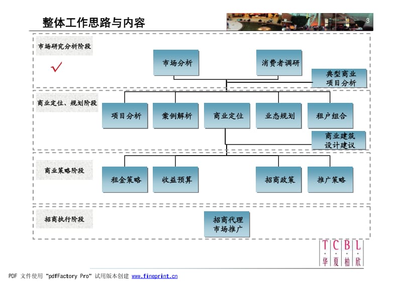 1016南昌公寓商业综合项目购物中心市场研究报告.pdf_第3页