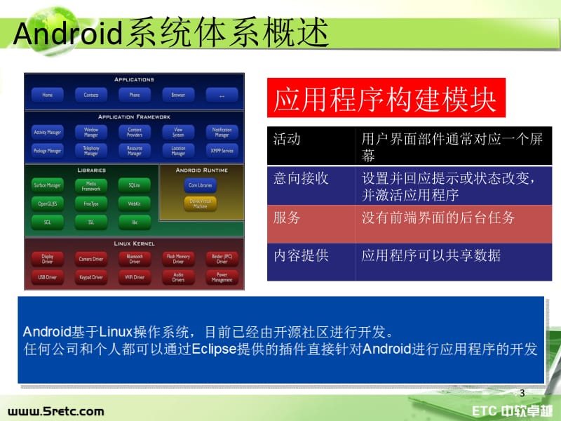 Android系统架构分析.pptx_第3页