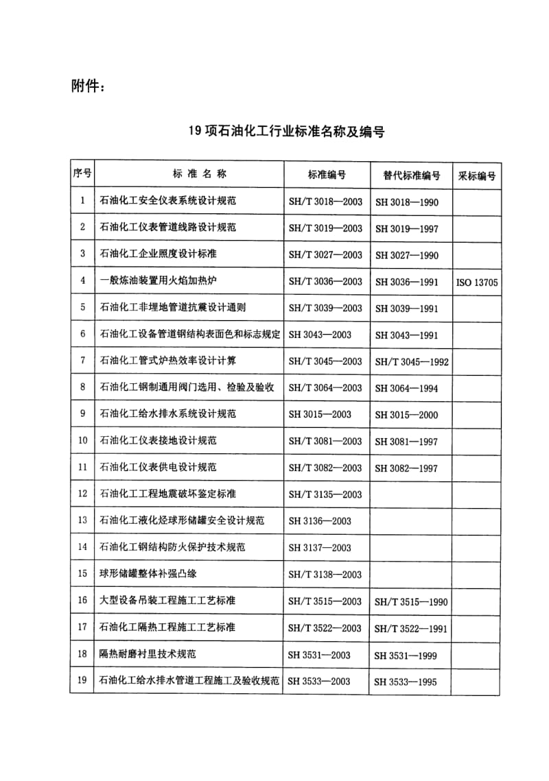 SH-T3081-2003石油化工仪表接地设计规范.pdf_第3页