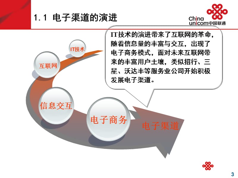 中国联通-电子渠道业务培训材料.ppt_第3页