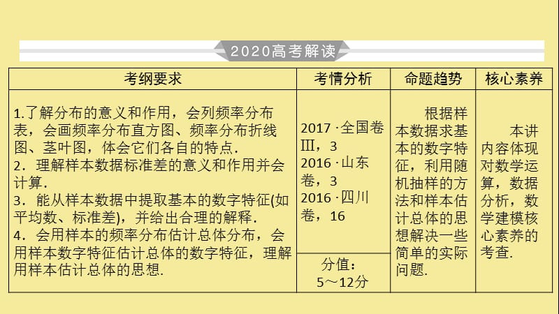 2020版高考数学大一轮复习第十章算法初步统计统计案例第66讲用样本估计总体课件理新人教A版201907263136(数理化网).ppt_第3页