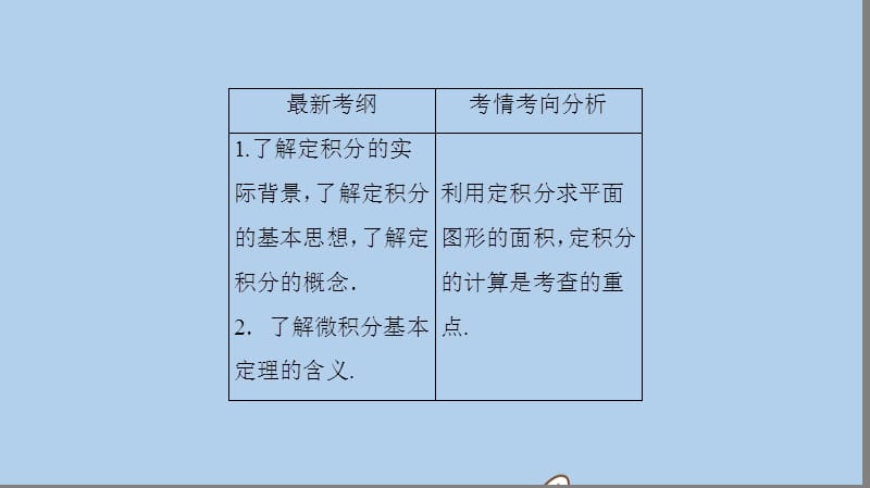 新课标2020年高考数学一轮总复习第二章函数导数及其应用2_13定积分与微积分基本定理课件理新人教A版20190726284(数理化网).ppt_第3页