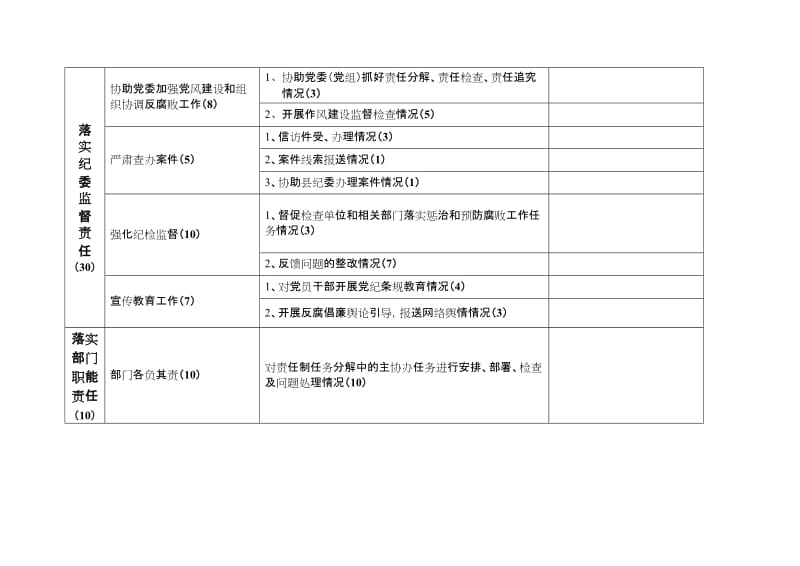 党风廉政建设责任制工作年度考核细则 .doc_第2页