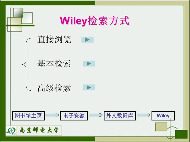 数据库检索指南Wiley数据库.ppt_第3页