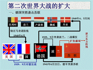 第二次世界大战的扩大 (2).ppt