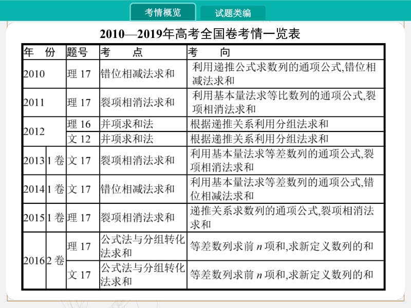 2020届高考数学一轮课件：5.3　数列的求和问题 .pdf_第2页