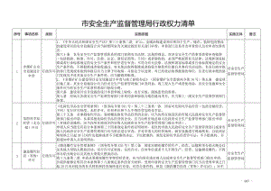 安全生产监督管理局行政权力清单.doc