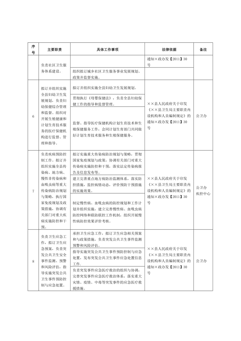 卫生局责任清单.doc_第3页