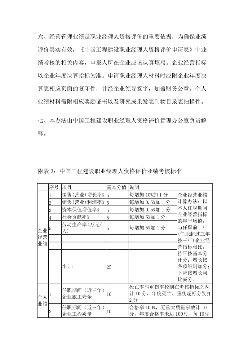中国工程建设职业经理人资格评价业绩考核办法.doc_第3页