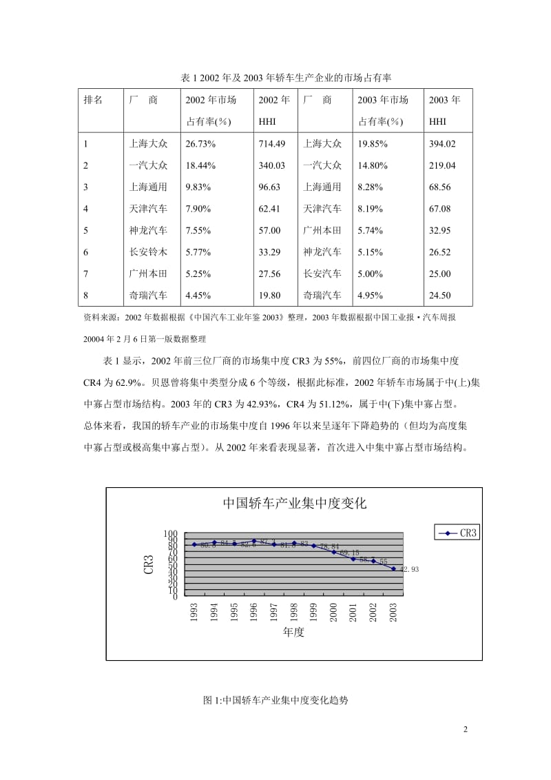 中国轿车工业的产业组织分析.doc_第2页