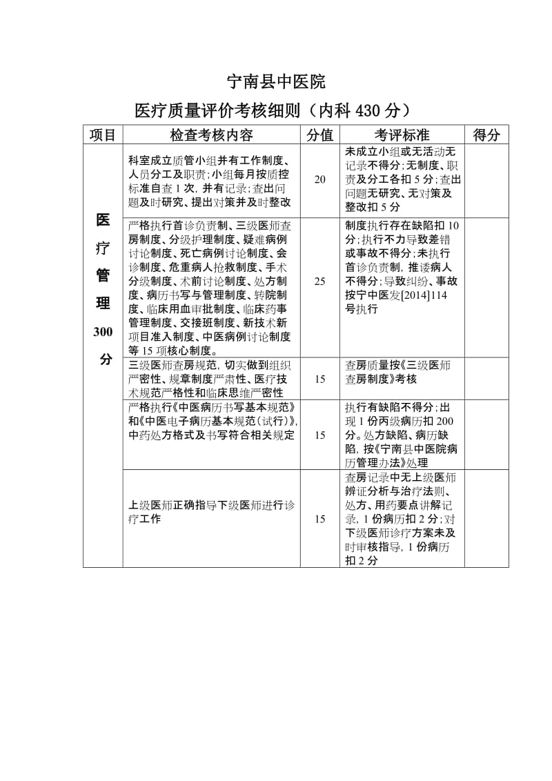 中医院内科医疗质量评价考核细则.doc_第1页