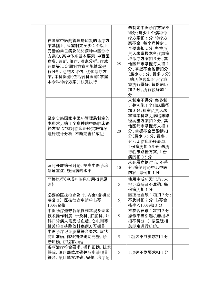 中医院内科医疗质量评价考核细则.doc_第2页